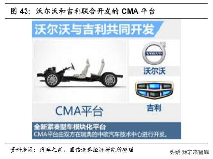 汽车行业2020年深度研究：现状、趋势与四大投资逻辑