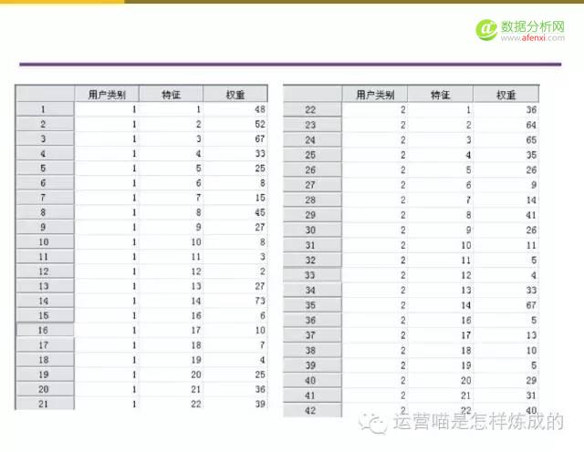 55张图详解用户画像的定量与定性分析