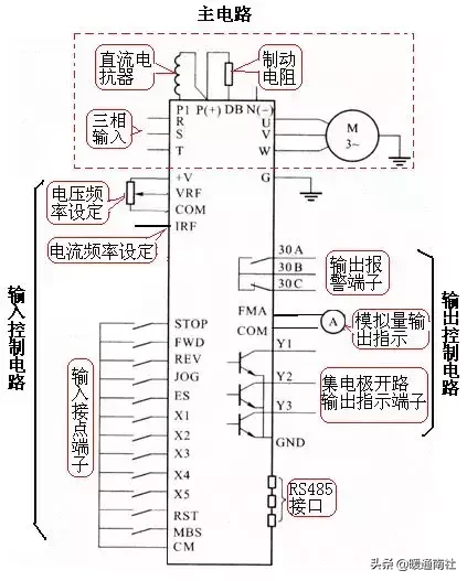 变频器的原理、结构及常见应用