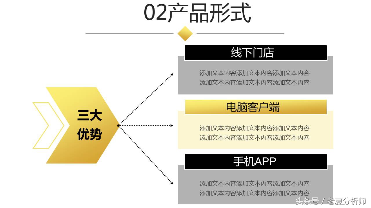 如何写出一份完美的BP（商业计划书），最全面的创业融资路演PPT