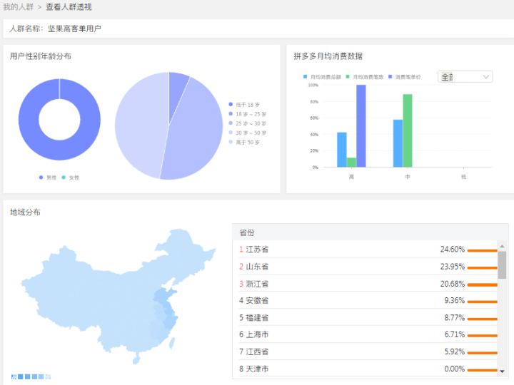 拼多多人群定位工具——DMP，实操讲解DMP精准定位人群