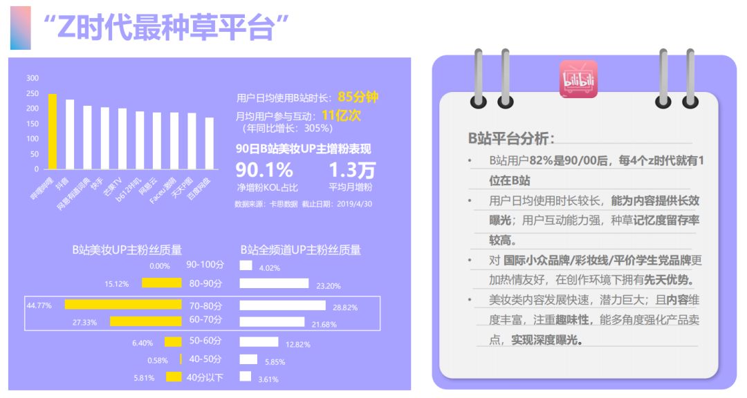 四大平台投放策略解析，再不入局就晚了