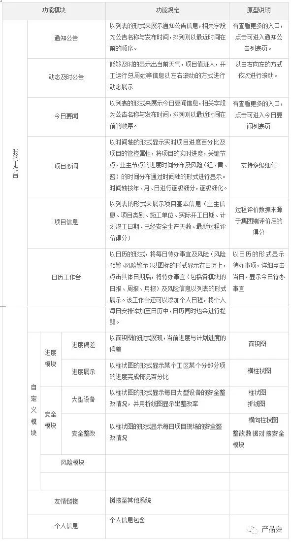 一份全面的“需求分析说明书”是怎样的？