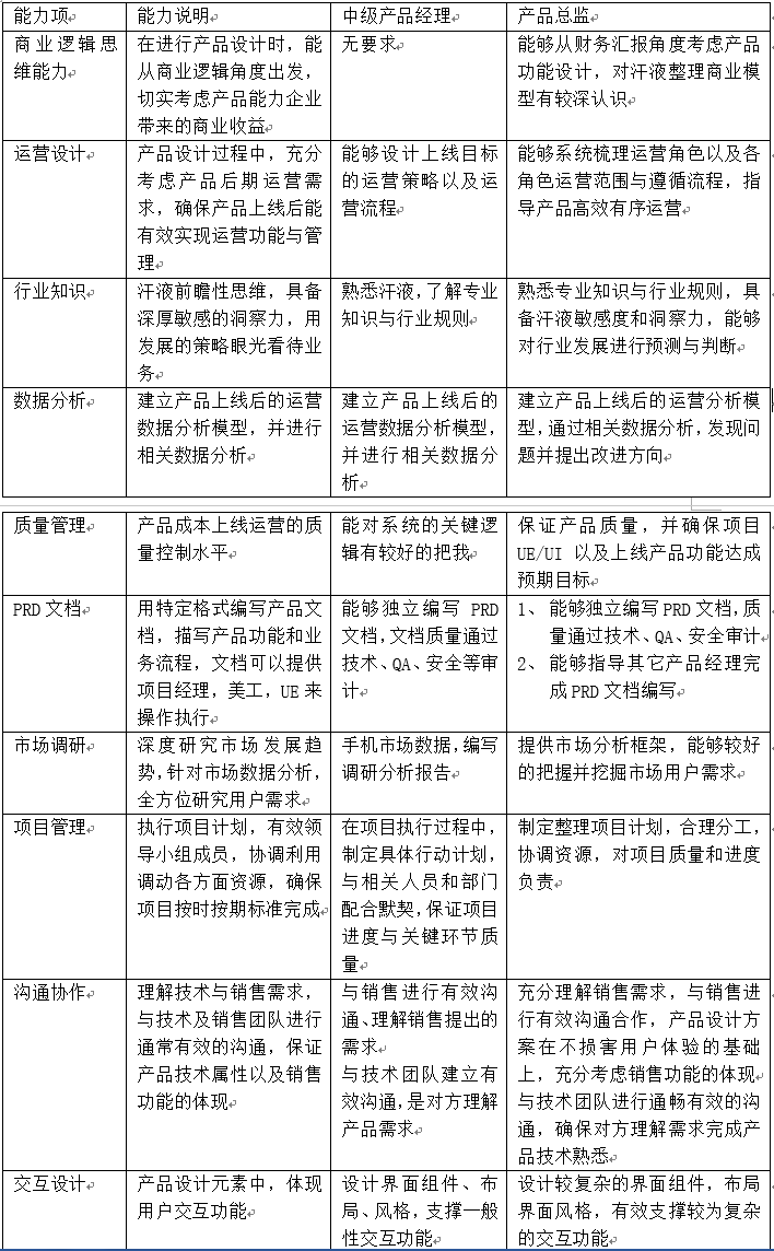 产品经理如何进阶到产品总监