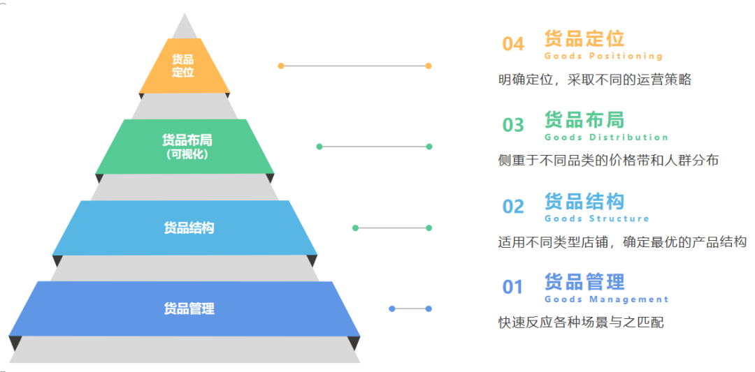 千万级店铺复盘│手把手教你做好全年货品规划