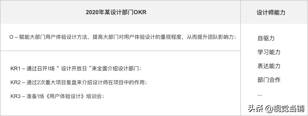 设计师如何正确制定和评估绩效考核？来看大厂高手的方法！