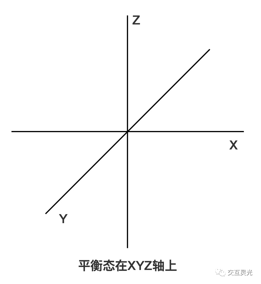 交互设计方法论：从交互的角度剖析身边的产品