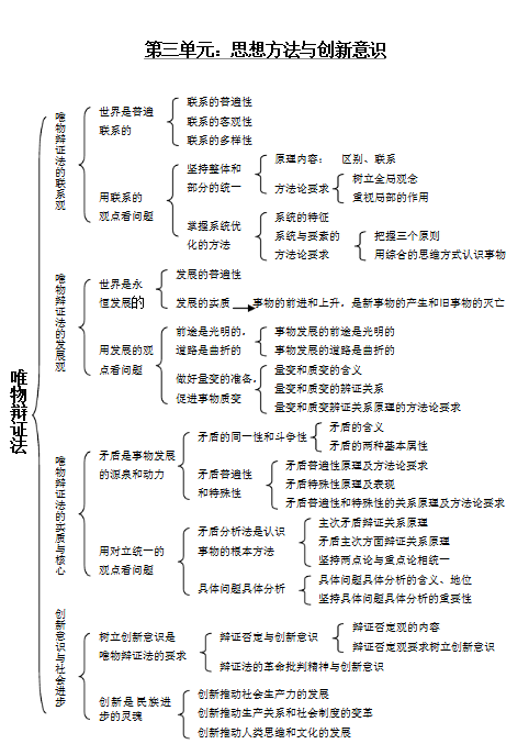 高中必修四政治知识框架图总结
