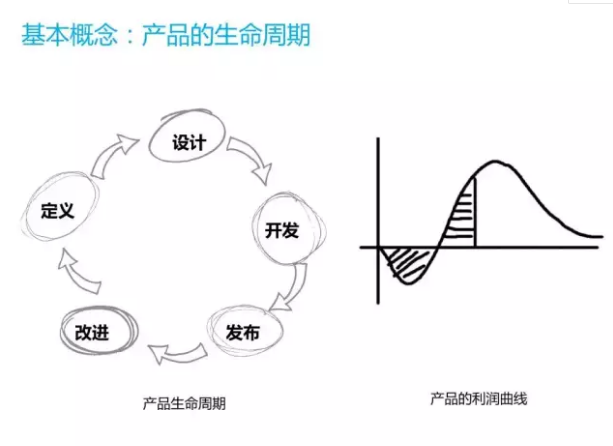 什么是产品经理