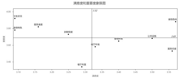 8种市场调研中的数据分析方法你知道几个？