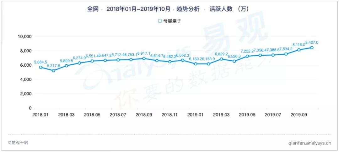 2019年最新母婴亲子类App榜单出炉：宝宝树位居母婴社区榜首