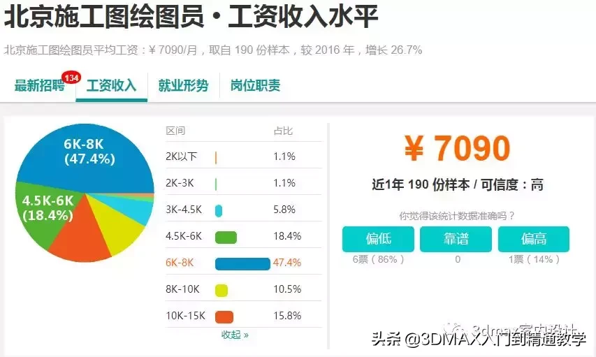 设计师的薪资收入怎么样？想不想知道？