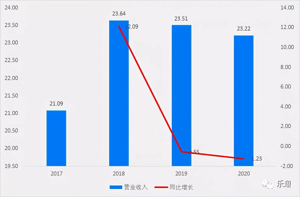 国内烘焙油脂市场领导者品牌南侨食品