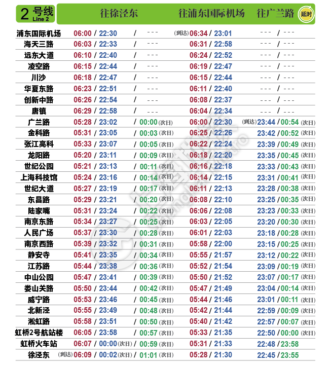 最新上海地铁首末班车时刻表【2020年8月1日启用】