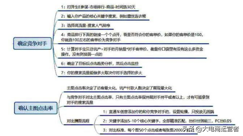 淘宝运营需要学什么？每天做些什么工作？