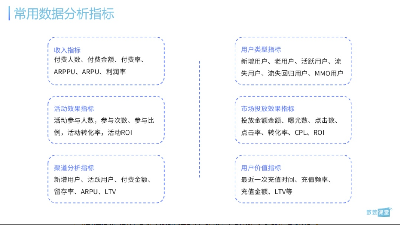 从零开始的游戏运营数据分析生活？如何构建数据分析的逻辑框架