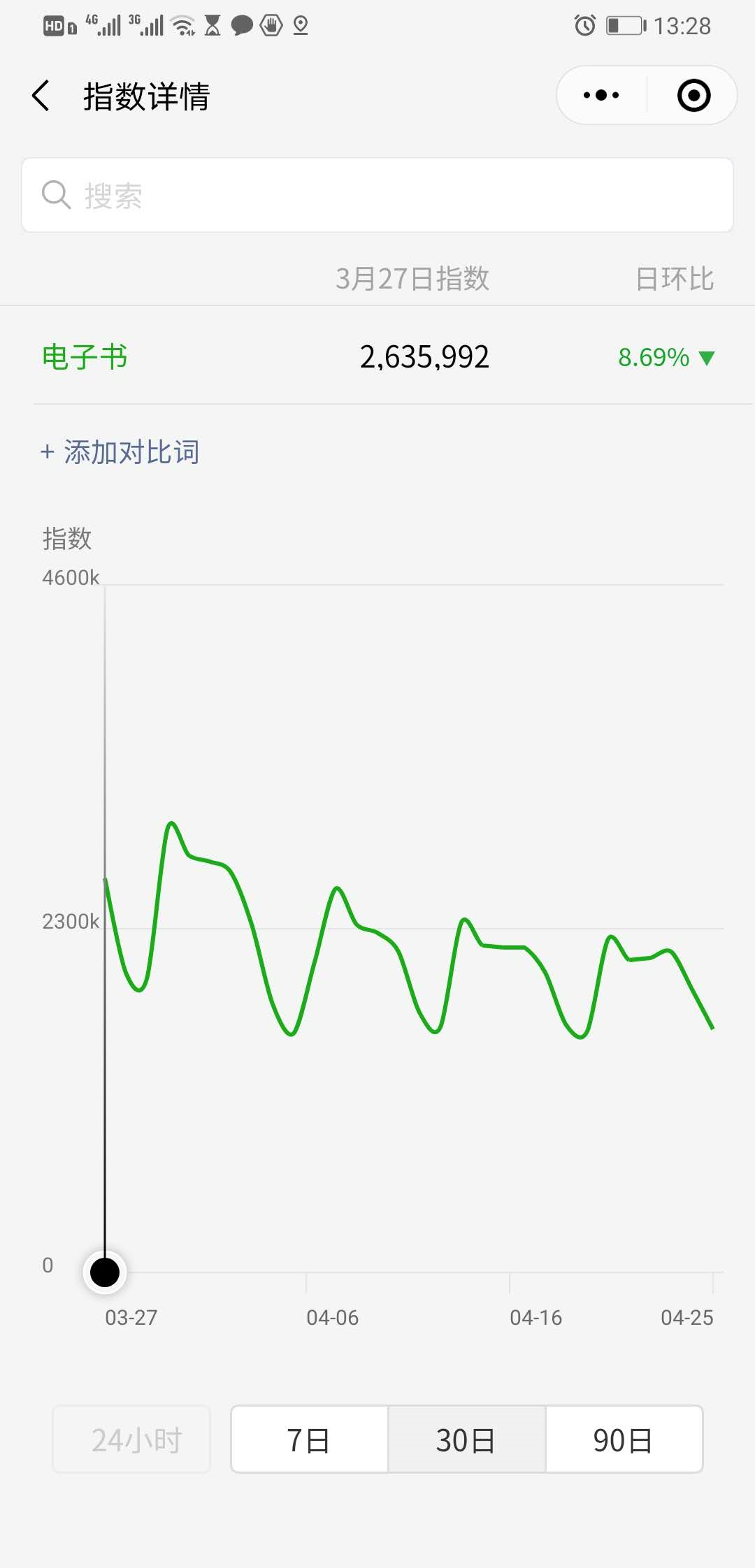 公众号每天自动涨粉100+，只需做好这一点