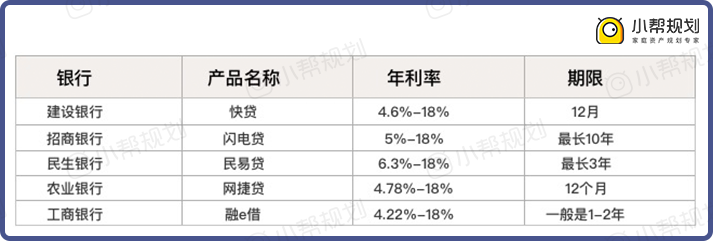 备用！急需用钱的时候，这3个方法能帮到你