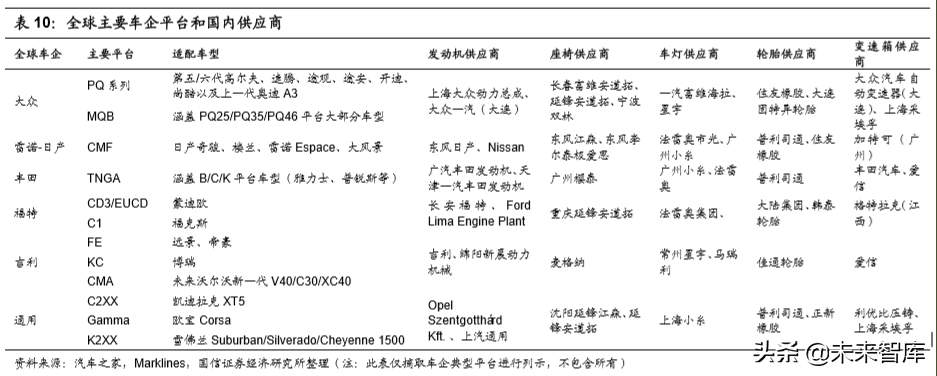 汽车行业2020年深度研究：现状、趋势与四大投资逻辑