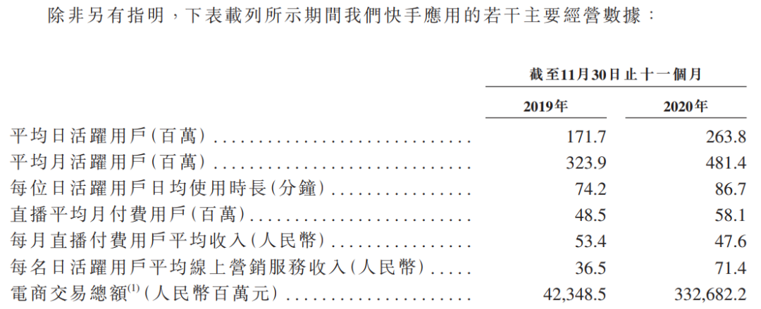 就地过年引爆短视频！短视频赛道"三国杀"初成，抖音月活破5.5亿，将进军视频搜索