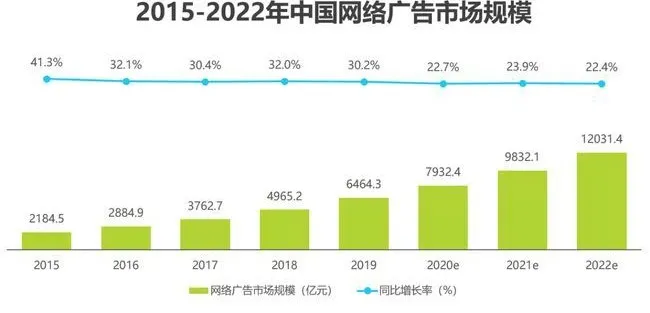 关于移动广告平台，你不知道的那些事