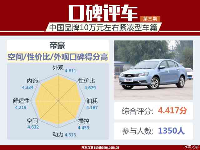 口碑评车：中国品牌10万元级紧凑型车篇