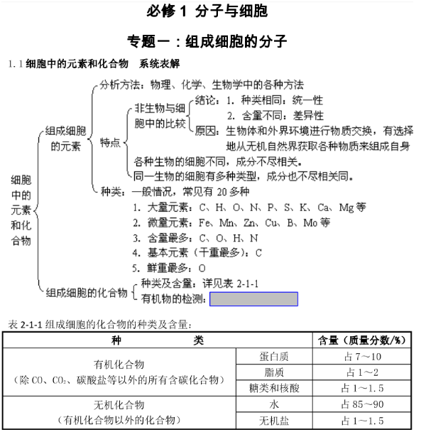 生物知识点总结 必修一生物知识结构框架图