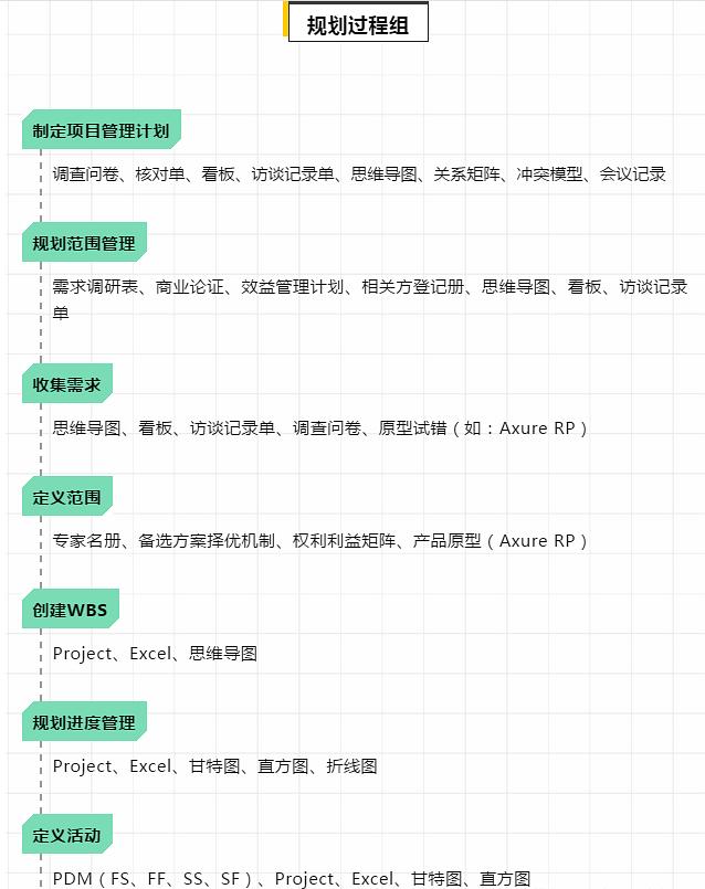 深度干货：项目管理必备的工具方法总结（含PMP考试工具）