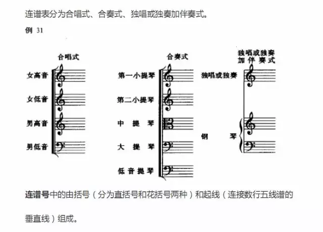 超全五线谱符号集合，收藏就再也不用一次次翻书了