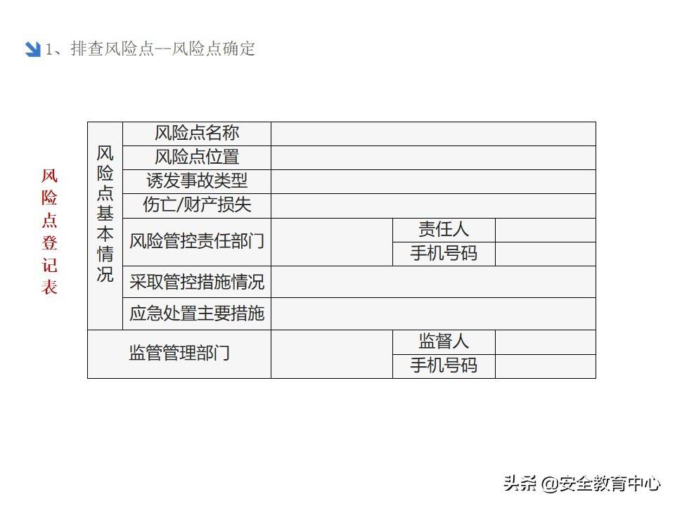 20211024P 双重预防机制双体系安全培训「安全生产学院」