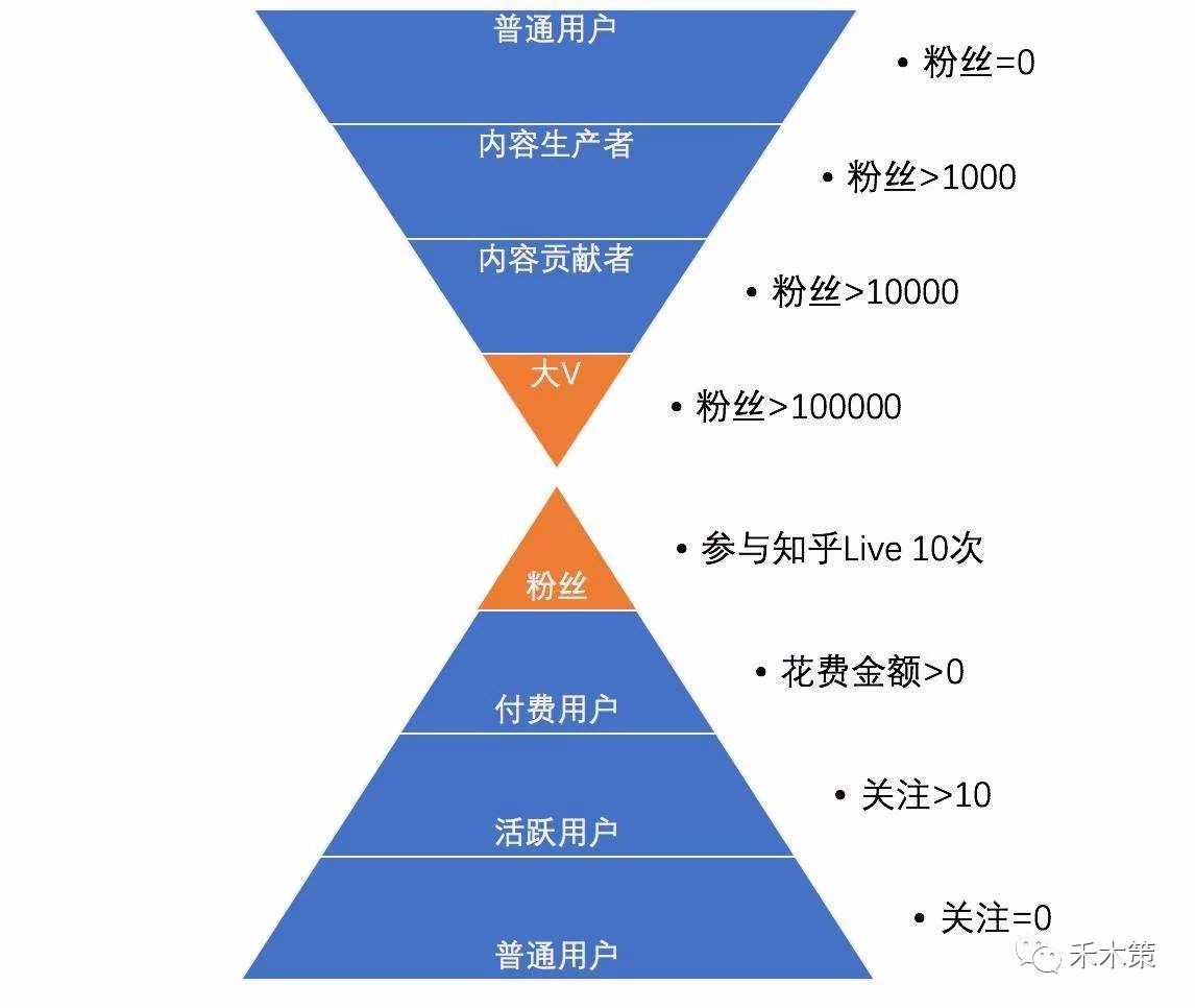 什么是运营？数据分析是运营吗？数据分析的8个模型是哪些？