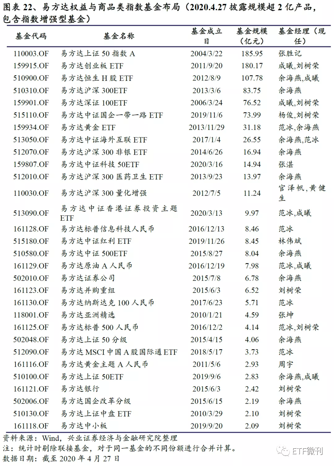 全面剖析创业板ETF：聚焦科技创新最核心资产 大机会在这（干货）