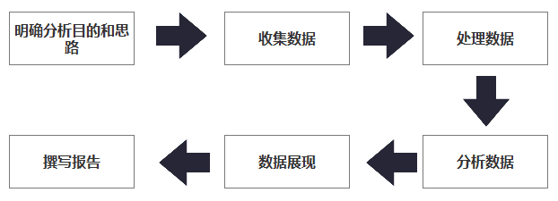 数据运营基本常识