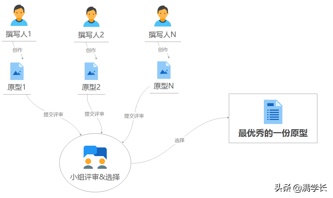 如何策划并制定一份H5用户个人年度数据报告？