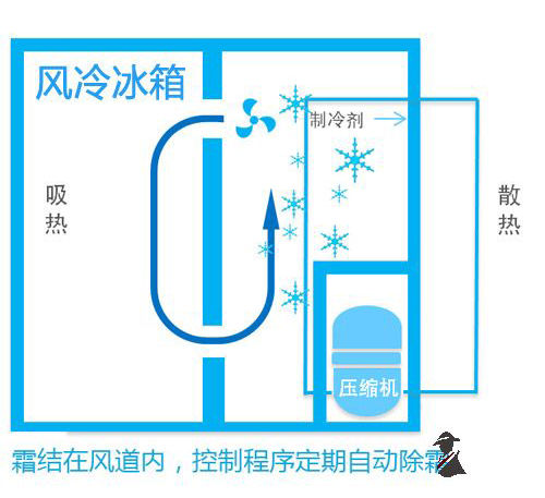 机械工程师如何挑选冰箱？怎么评价西门子博世松下的冰箱？