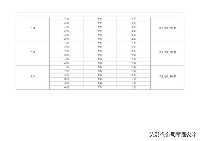 互联网公司薪酬体系设计方案及标准