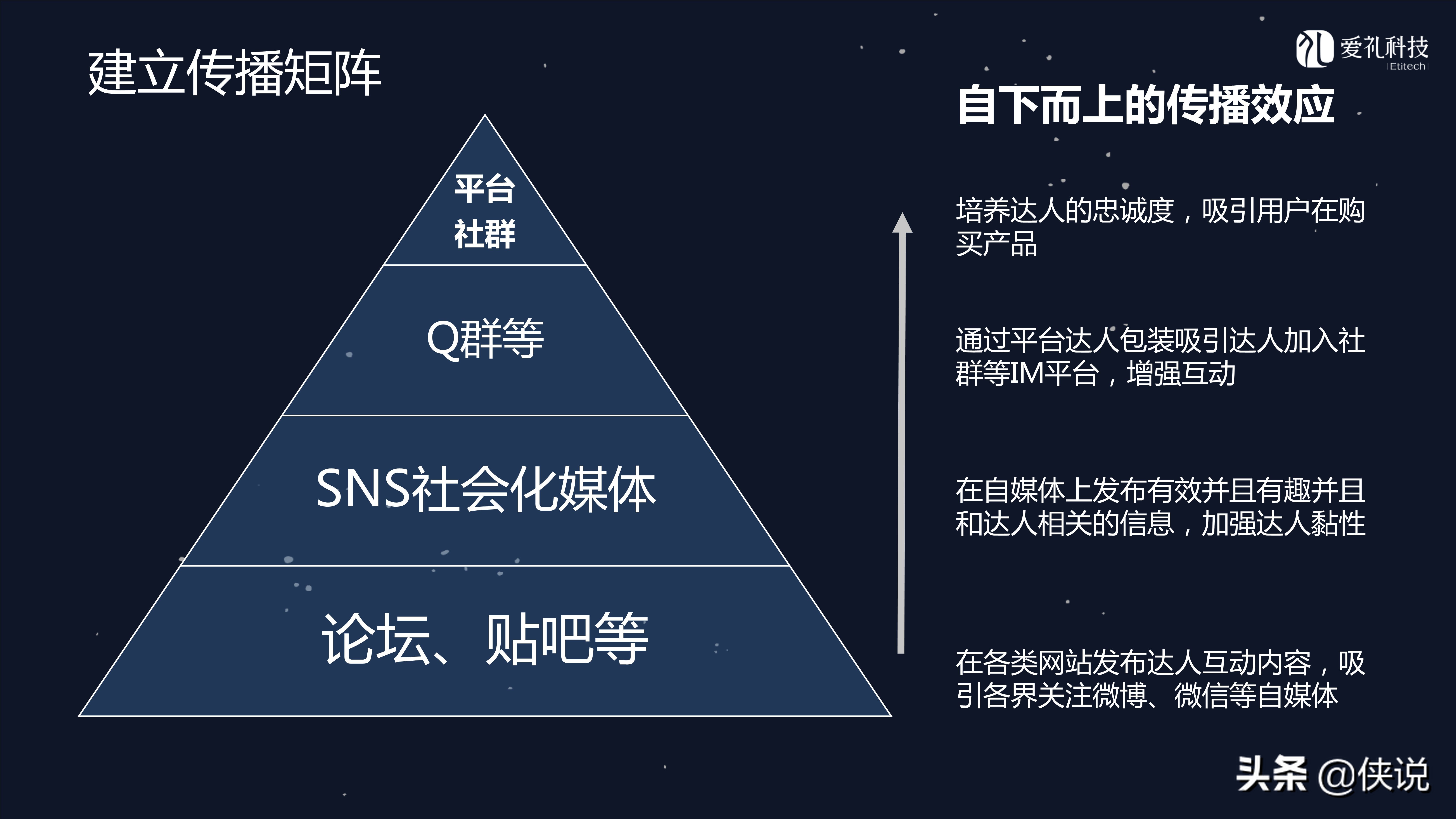 社群运营：微信社群营销方案和技巧