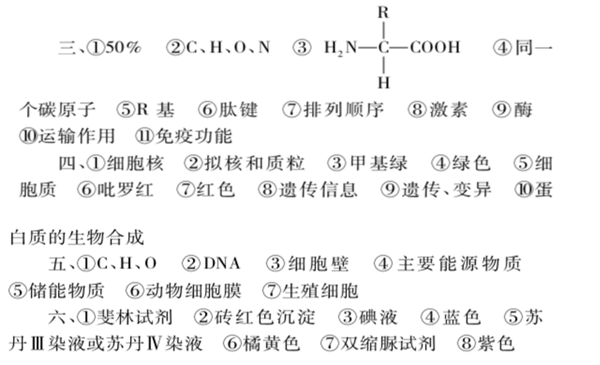 生物必修一知识框架结构图 高中生物知识点总结