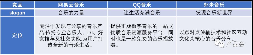 网易云音乐的竞品分析报告以及优化建议