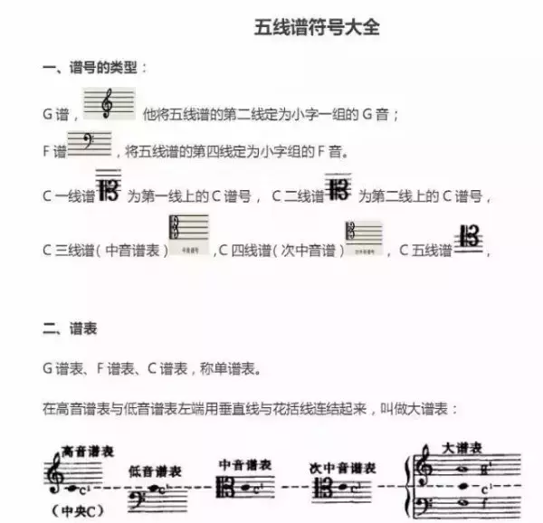 超全五线谱符号集合，收藏就再也不用一次次翻书了