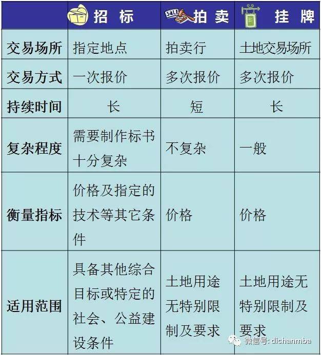 实用！房地产项目开发流程：7大专业、8个阶段、126个关键节点