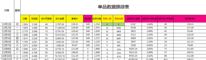 做电商必备技能：店铺运营计划的清晰制定，运营框架的详细规划