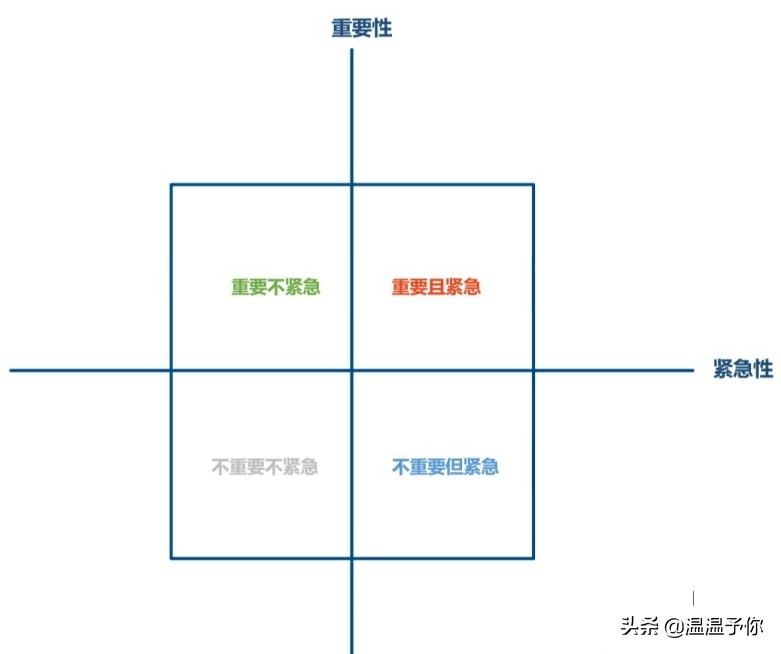 矩阵分析法 | 你真的会决策吗？