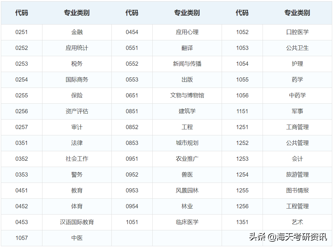 干货！专硕和学硕有哪些区别？到底怎么选？