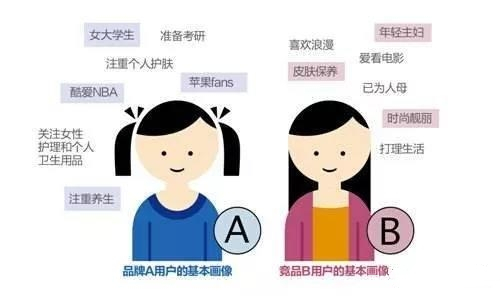 怎么提高ROI？信息流广告投放有什么讲究呢？