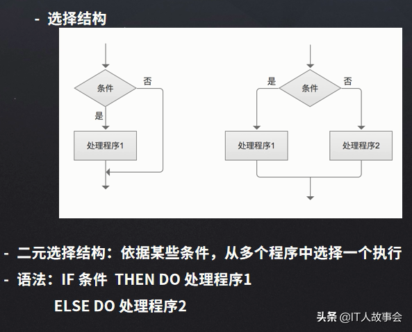 产品经理如何写PRD文档-产品需求说明书