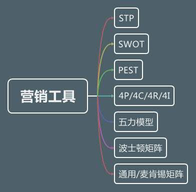 营销人必读！市场营销有哪些常识？