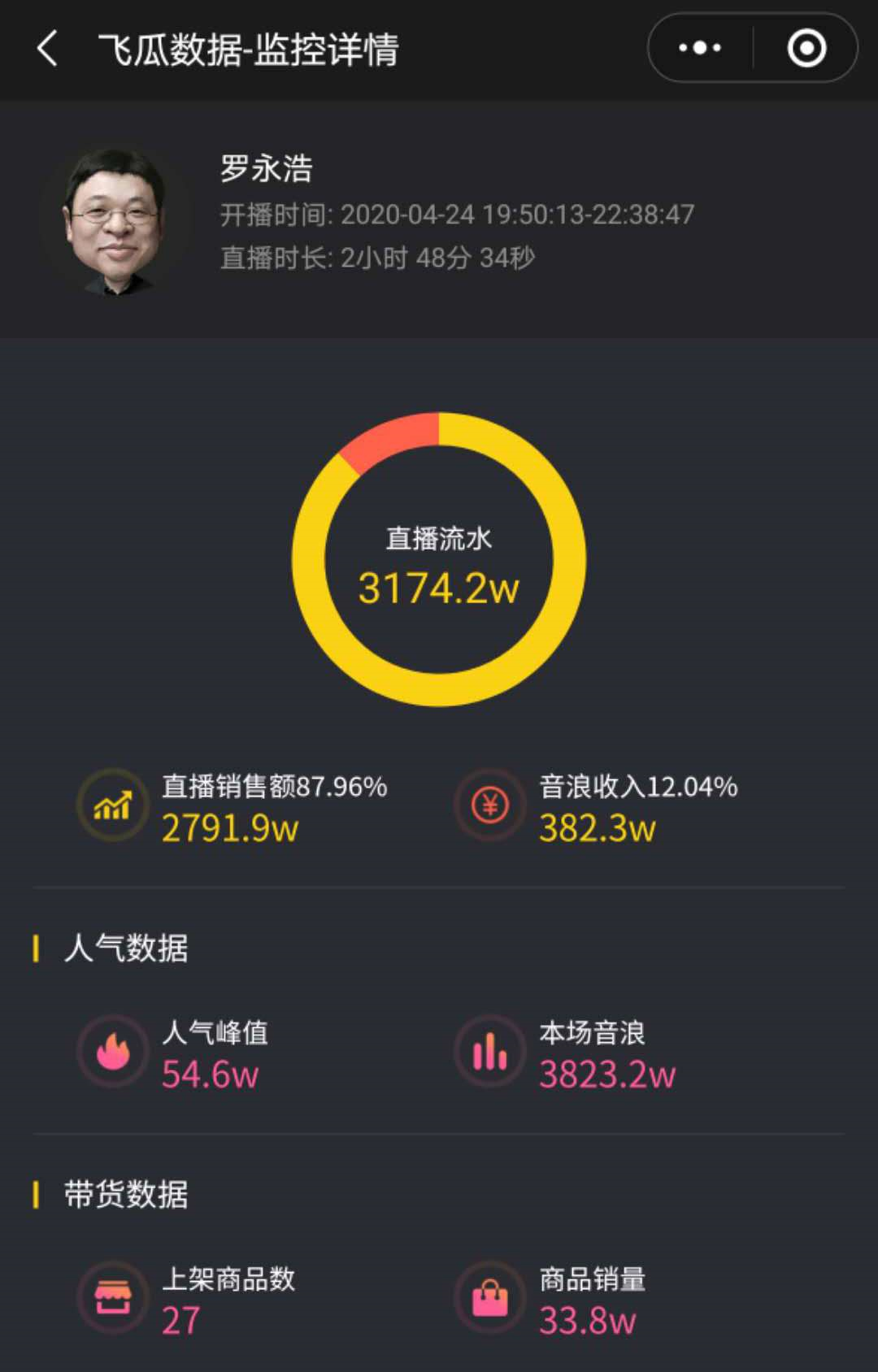 一周涨粉125万，他怎么用11条视频在抖音快速涨粉？