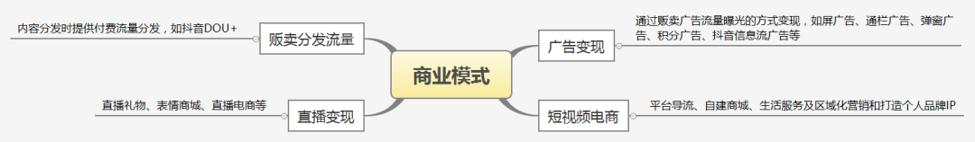 抖音vs快手竞品分析报告
