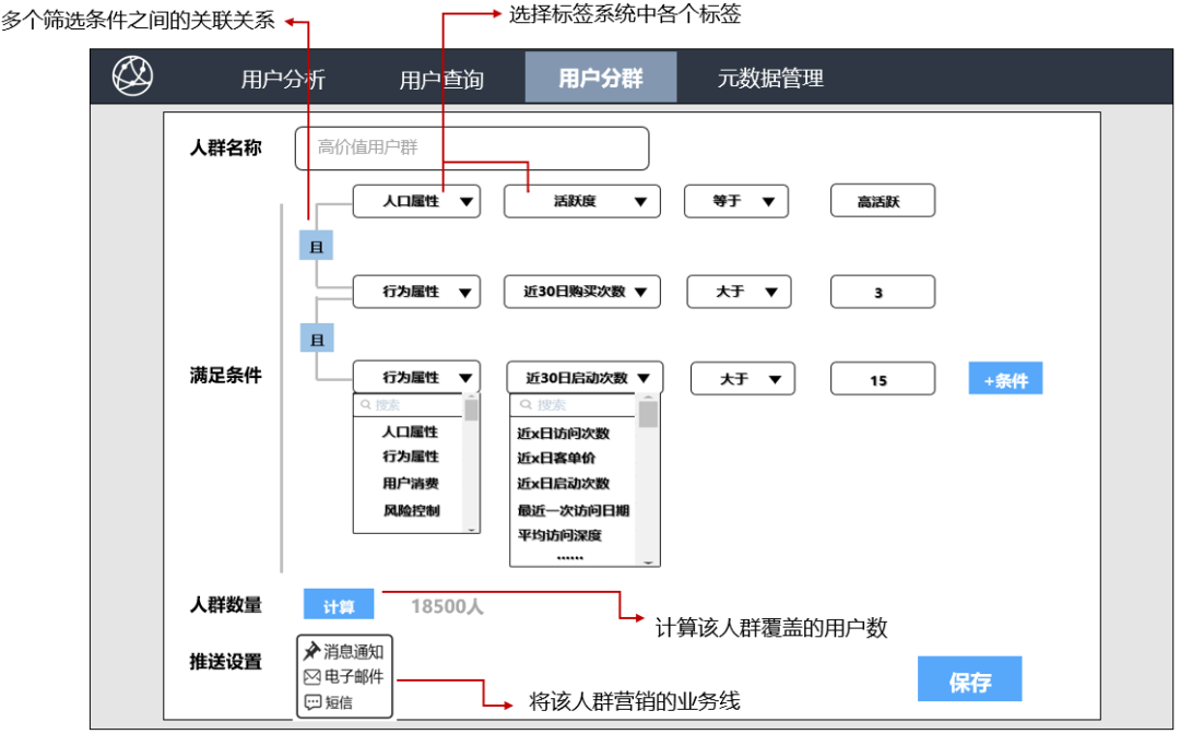 手把手教你做用户画像：3种标签类型、8大系统模块